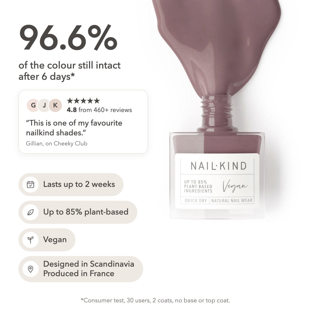 Cheeky Club: 96.6% of the colour still intact after 6 days, lasts up to 2 weeks, up to 85% plant-based, vegan, designed in Scandinavia, produced in France