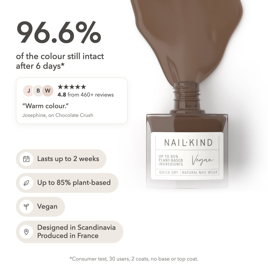 Chocolate Crush: 96.6% of the colour still intact after 6 days, lasts up to 2 weeks, up to 85% plant-based, vegan, designed in Scandinavia, produced in France