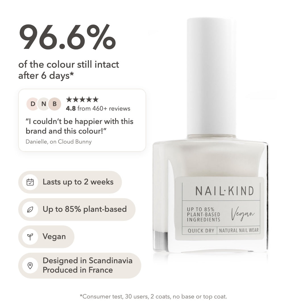 Cloud Bunny: 96.6% of the colour still intact after 6 days, lasts up to 2 weeks, up to 85% plant-based, vegan, designed in Scandinavia, produced in France