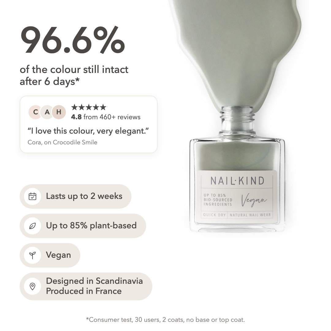 Crocodile Smile: 96.6% of the colour still intact after 6 days, lasts up to 2 weeks, up to 85% plant-based, vegan, designed in Scandinavia, produced in France