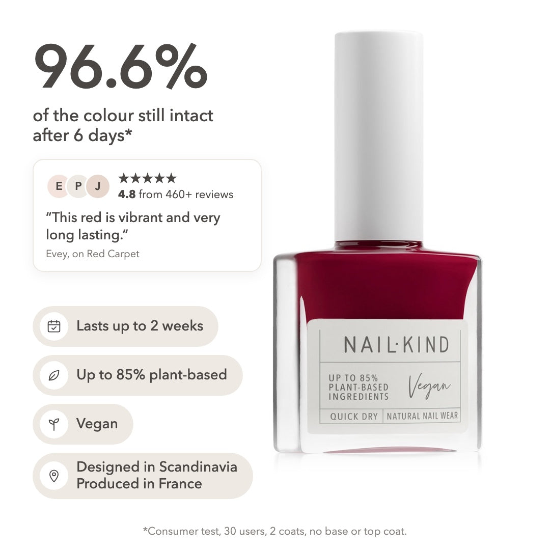 Red Carpet: 96.6% of the colour still intact after 6 days, lasts up to 2 weeks, up to 85% plant-based, vegan, designed in Scandinavia, produced in France